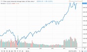 The Dow Is About to Hit Its Next All Time High, and Then Collapse