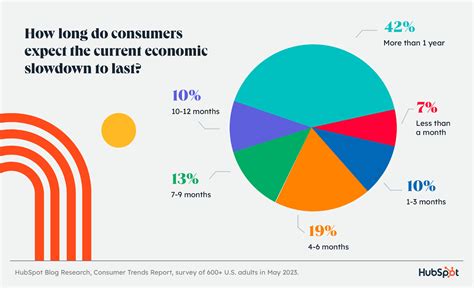 The State Of Consumer Trends In 2023 New Data Amplitude Marketing
