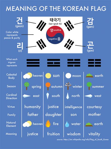 Korean Flag Meaning What Do All The Symbols Mean Learn Korean With