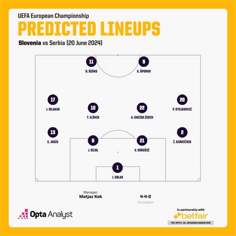 Slovenia vs Serbia Prediction: Euro 2024 Match Preview | Opta Analyst