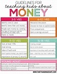 Guidelines for Teaching Kids About Money | Teaching kids, Parenting ...