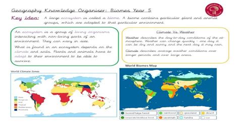Geography Knowledge Organiser Biomes Year 5 · Geography Knowledge