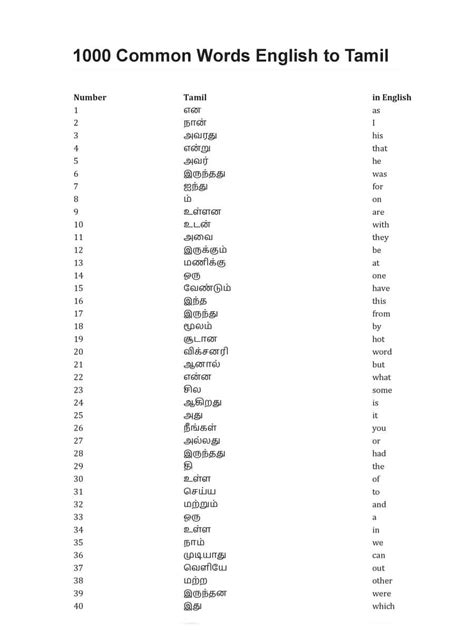 Conjunctions List With Tamil Meanings Lasopapapa