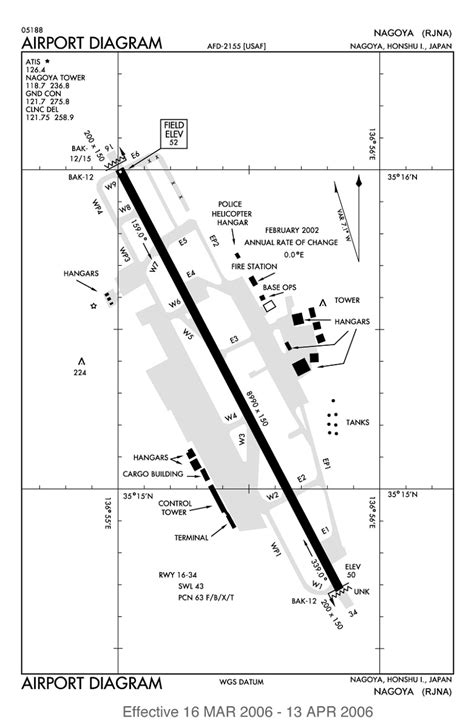 Printable Airport Diagrams 101 Diagrams