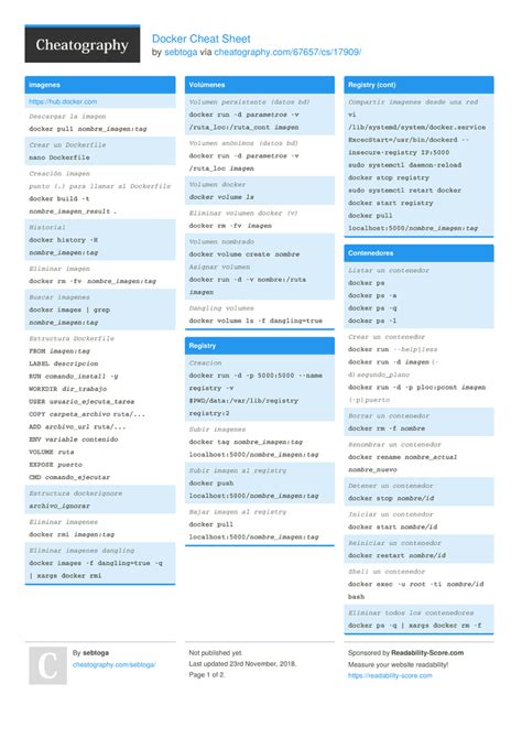 Docker Compose Cheat Sheet