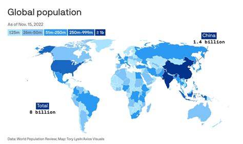 Axios On Twitter 8 Billion Humans Are Living On Planet Earth — A Huge