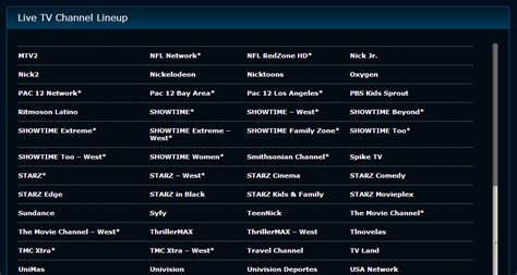 What channel is abc on att uverse? AT&T U-Verse - Page 2 - HD Report