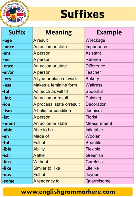 Suffixes Definition And Examples In English Table Of Contents