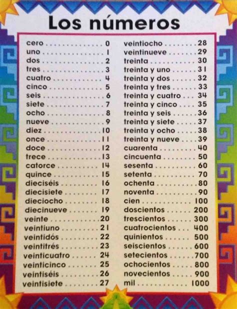 Learn Foreign Language Skills Los Números Poster