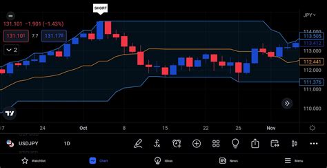 Donchian Trend Ribbon Indicator The Forex Geek