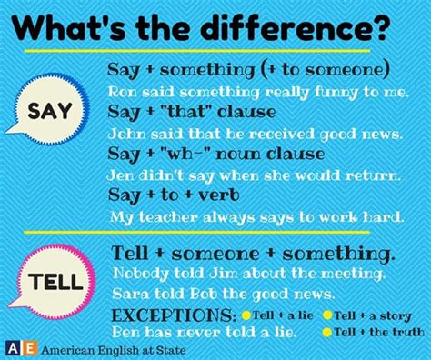 Whats The Difference English Grammar Materials For Learning English