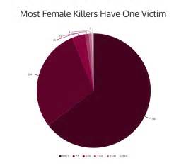 Serial Killer Graph