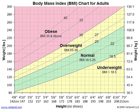 BMI Chart - Printable Body Mass Index Chart - BMI Calculator