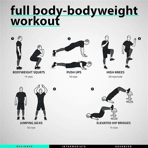 Full Body Bodyweight Workout Total Body Workout Routine Full Body Bodyweight Workout