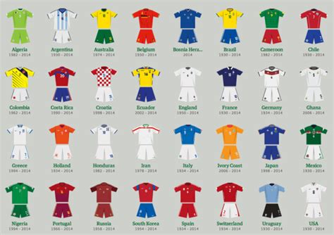 Revisit The Best And Worst World Cup Uniforms Through The Years
