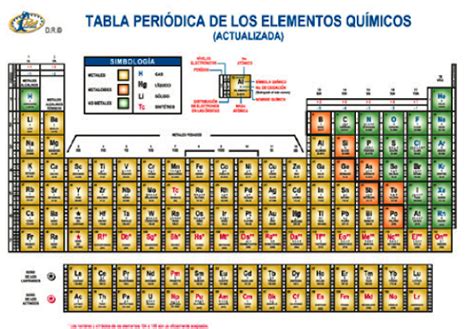 Actualizada Tabla Periodica De Los Elementos Quimicos Chefli