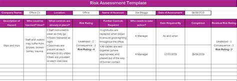 The 5 Step Process To Risk Assessment Livius Training