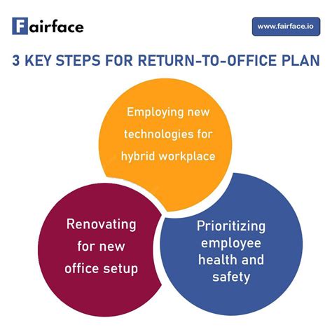 3 Key Steps For Return To Office Plan Rfaftoken