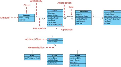 14 Visual Paradigm Generate Class Diagram From Code Robhosking Diagram