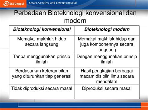 Jelaskan Perbedaan Antara Bioteknologi Konvensional Dengan Bioteknologi