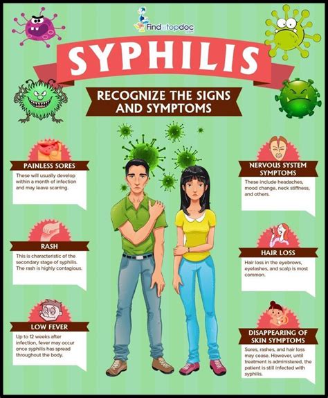 Sign And Symptoms Of Syphilis In Men And Women Infographic