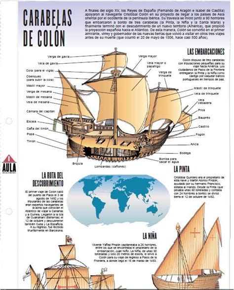 Carabelas De Cristóbal Colón Historia De Cristobal Colon Carabelas