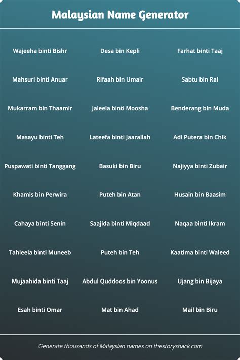 Top 183 Malay Animal Names