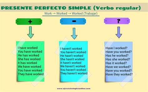 Presente Perfecto Simple Gramática Interactiva Ejercicios Inglés Online