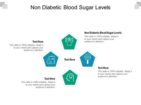 Non Diabetic Blood Sugar Levels Ppt Powerpoint Presentation Show Sample