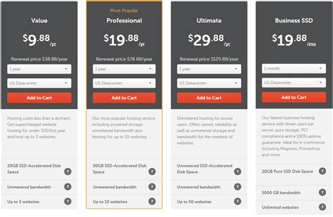 Godaddy offers three web hosting plans for different web hosting needs i.e economy, deluxe, and ultimate. Godaddy vs Namecheap 2018 : Which Is A Better Web Hosting ...
