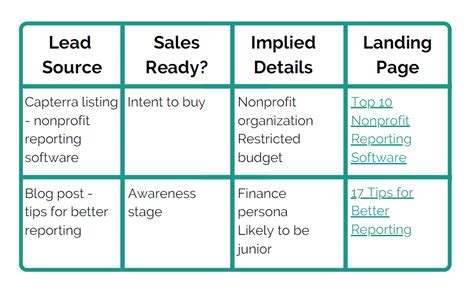 The Ultimate Sales Playbook Boost Your Revenue In 2023
