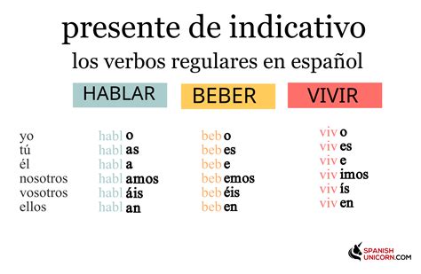 Verbos Irregulares Conjugados En Presente Indicativo Solo Para Adultos En Cataluna