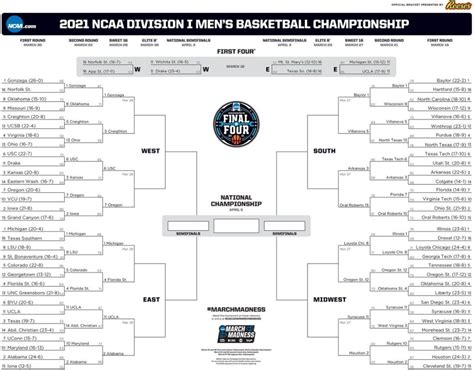 Fillable 2023 March Madness Bracket Fillable Form 2023