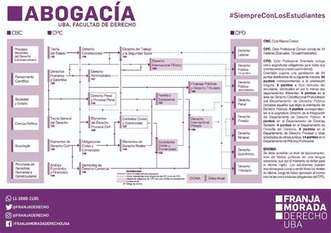 Contar La Cantidad De Materias Aprobadas Y Calcular El Promedio Pseint Hot Sex Picture