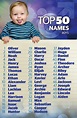 Top Baby Boy Names 2024 - Edee Bettine