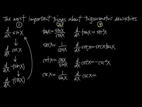 Derivatives Of Trig Functions Instructional Video For 11th Higher Ed