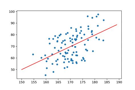 How To Add Line To Scatter Plot In R Ggplot Printable Templates