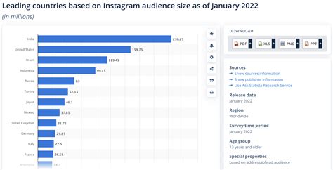 Instagram By The Numbers 2022 Stats Demographics And Fun Facts