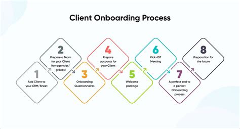 8 Step Marketing Client Onboarding Process For Agencies
