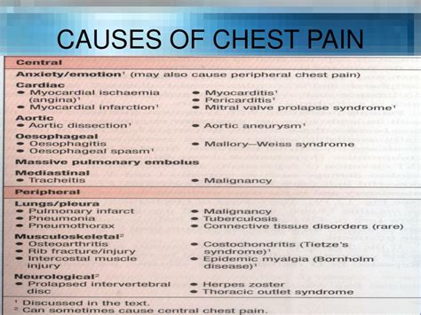 Ppt Approach To Pt With Chest Pain Powerpoint Presentation Free