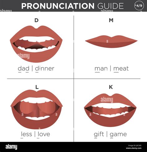 Esl Pronunciation Guide Learn The English Language | All Basketball ...