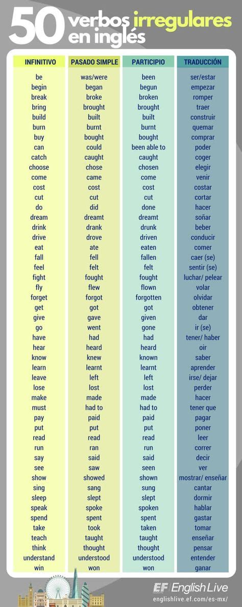Guía de verbos irregulares en inglés infografía Verbos irregulares