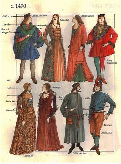 Image Result For 1400 Womens Clothing Renaissance Fashion Medieval