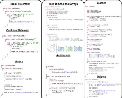 Java Cheat Sheet Java Code Geeks