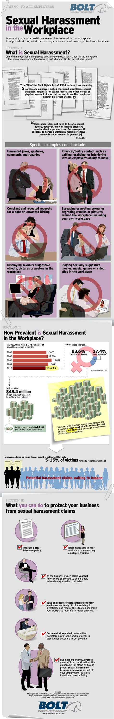 Sexual Harassment In The Workplace Infographic Confessions Of The