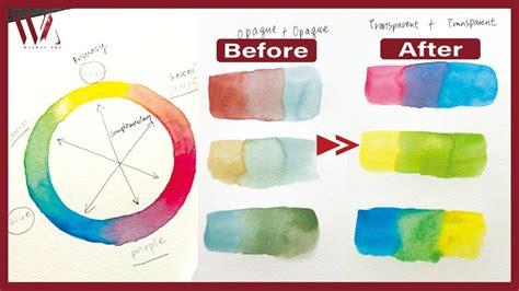 How To Avoid Muddy Colors When Painting Watercolor Color Mixing