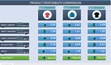 Re: Product Profitability Comparison - Microsoft Power BI Community
