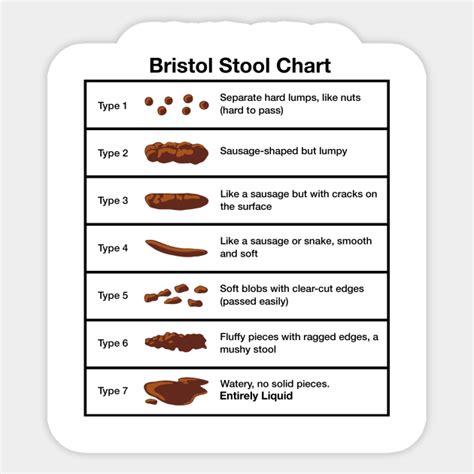 Stool Chart For Kids