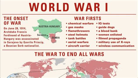 Central Powers Description And Infographic Britannica
