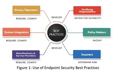 project management for cyber security